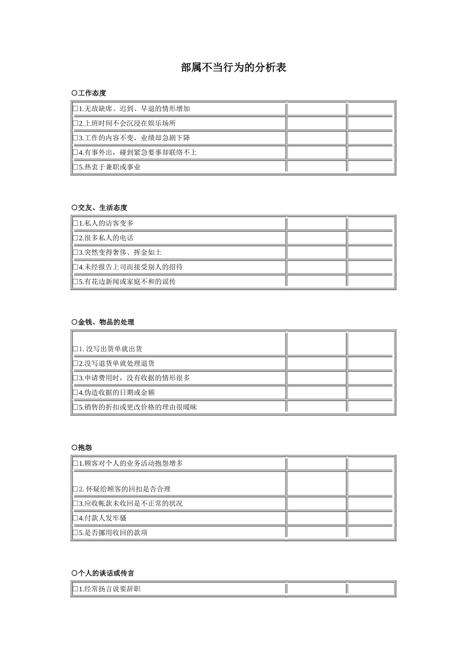 部属不当行为的分析表.doc_第1页