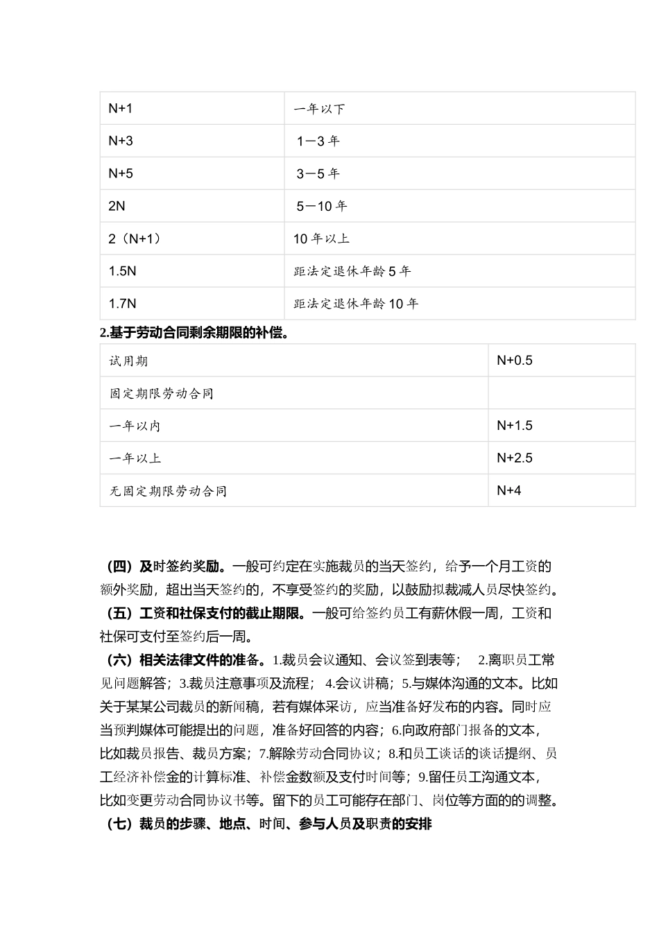 裁员方案的设计和执行.docx_第3页