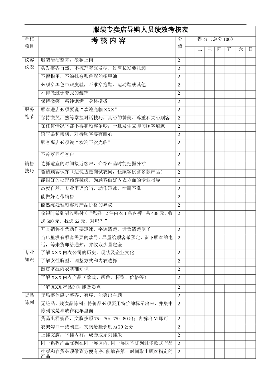 服装专卖店导购人员绩效考核表.doc_第1页