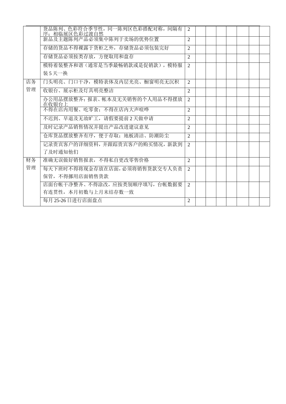 服装专卖店导购人员绩效考核表.doc_第2页