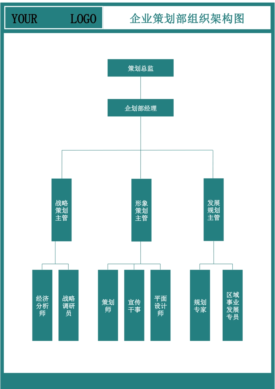 策划部组织架构图 (2).docx_第1页