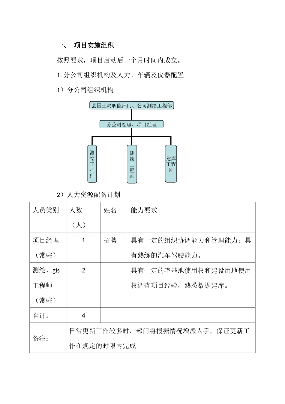 测绘项目绩效考核方案 (2).docx_第1页