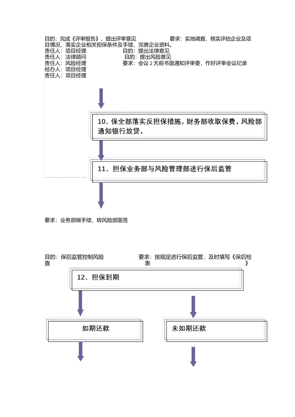 担保公司担保业务操作流程(详细)(DOC).docx_第3页
