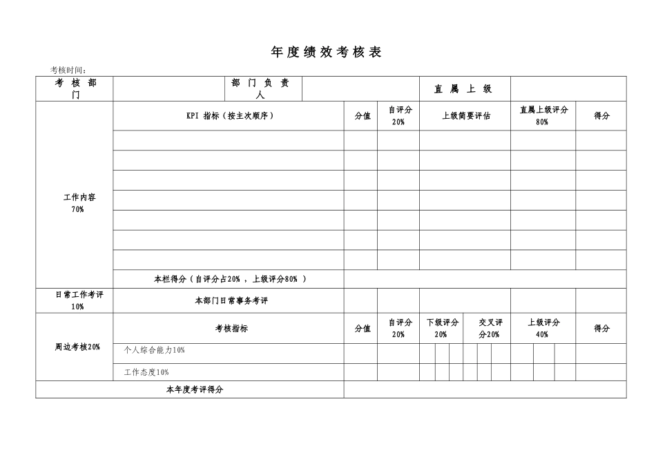 地产公司年度绩效考核表.doc_第1页
