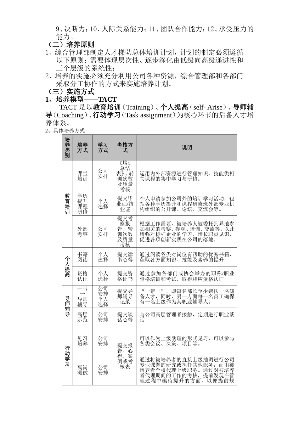 储备干部培养方案.doc_第2页