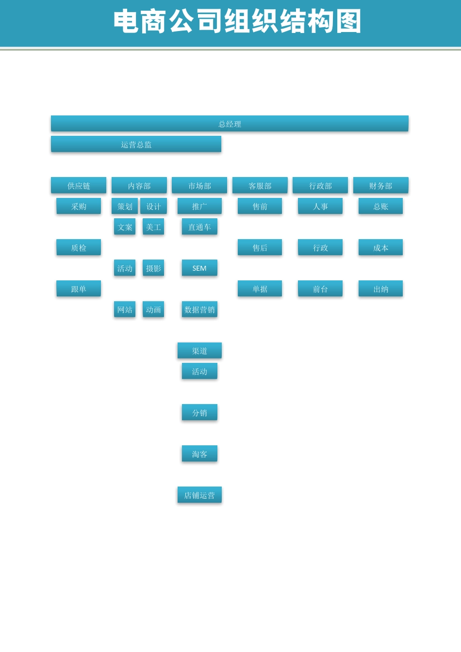 电商公司组织结构图.docx_第1页