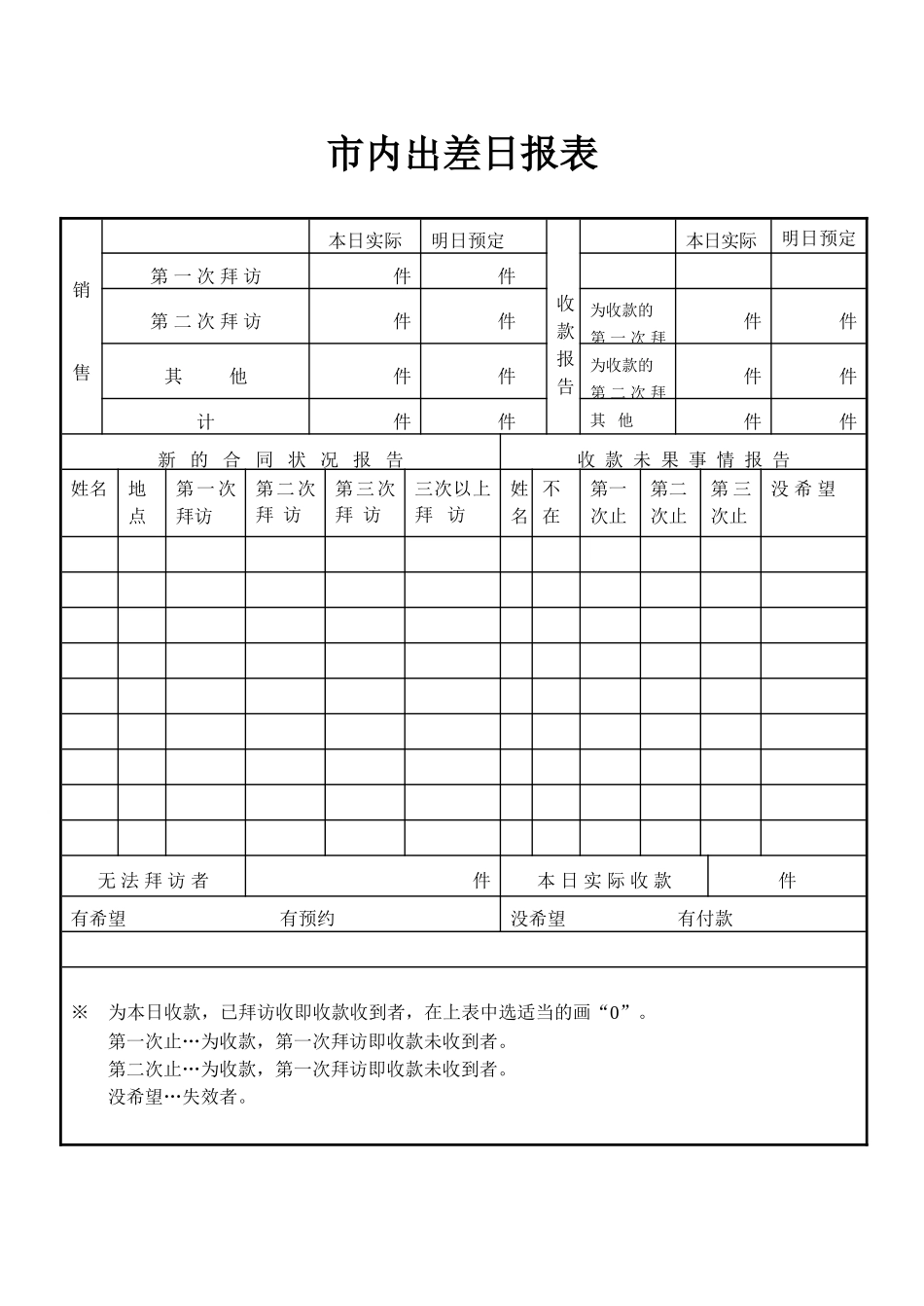 出差业务报告书.doc_第3页