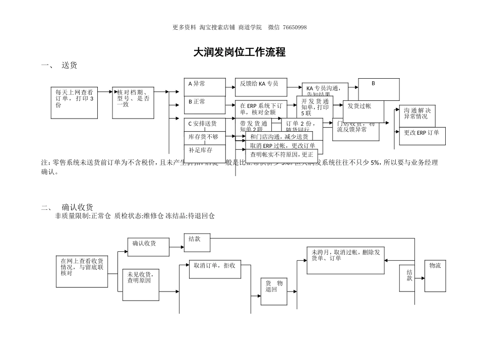 大X发工作岗位流程.doc_第1页