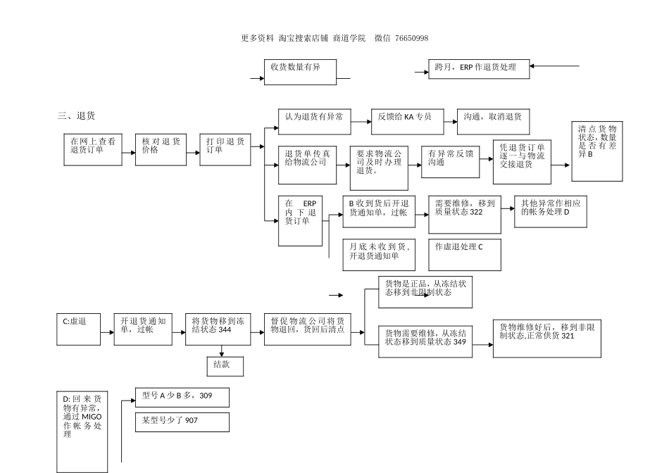 大X发工作岗位流程.doc_第2页