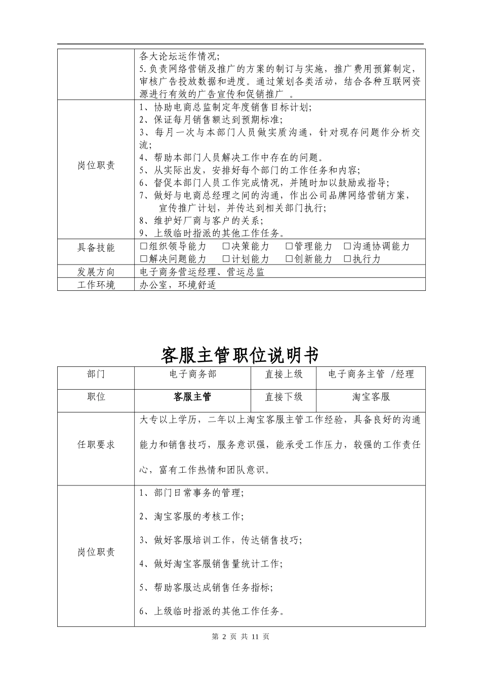 电商公司各职位说明书.docx_第2页