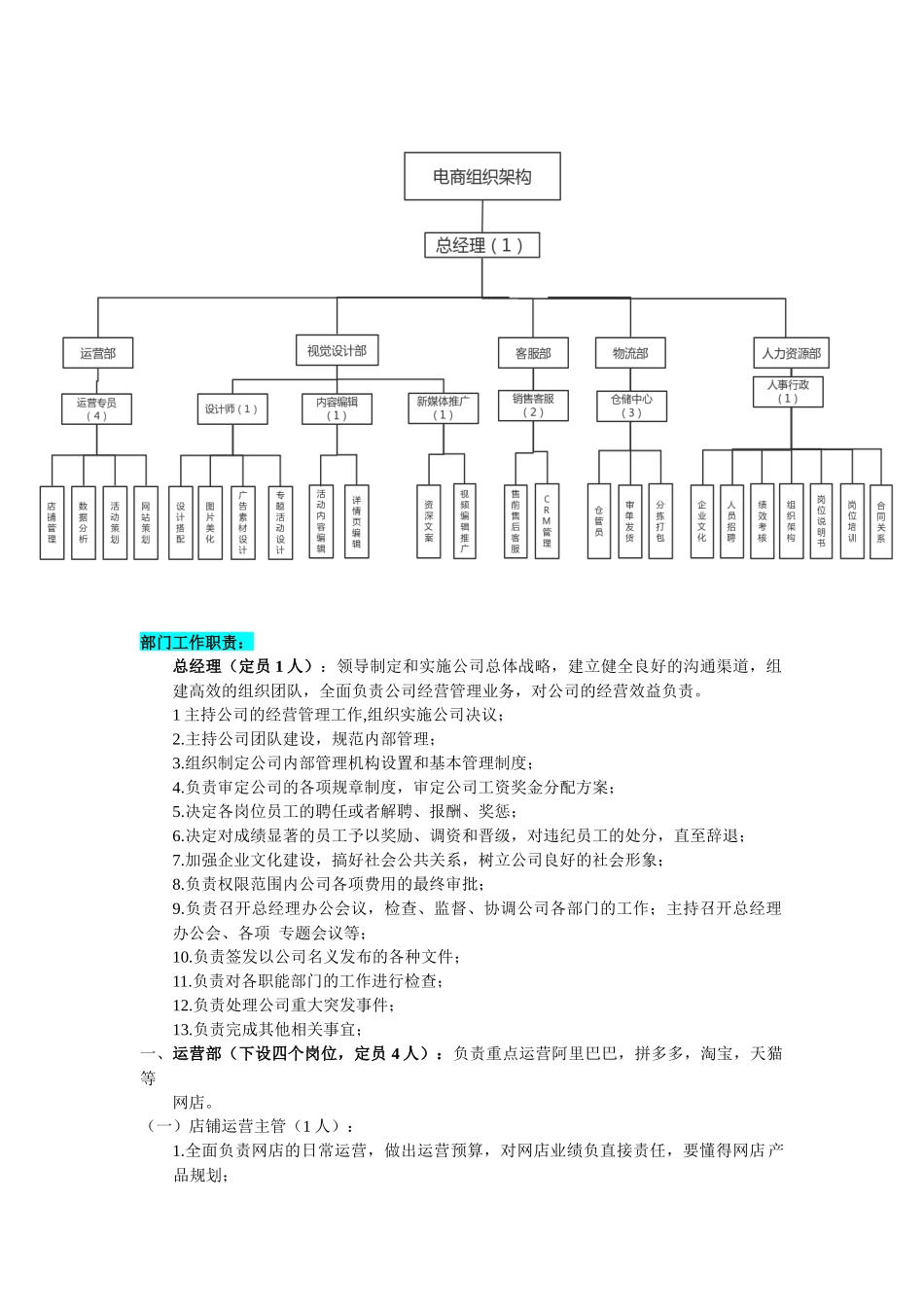 电商组织架构及运营管理 (2).docx_第1页