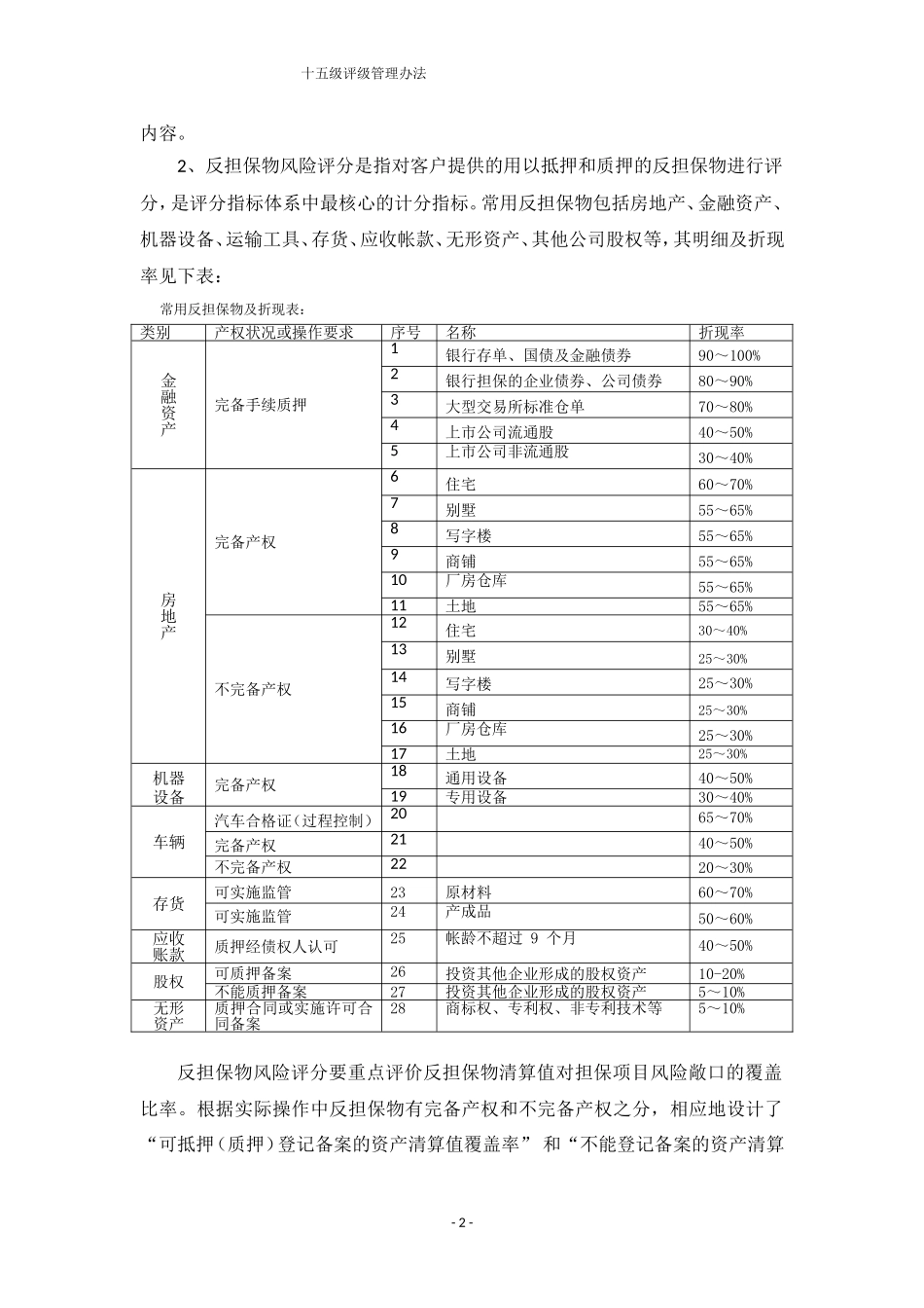 担保公司担保客户十五级评级管理办法.doc_第2页