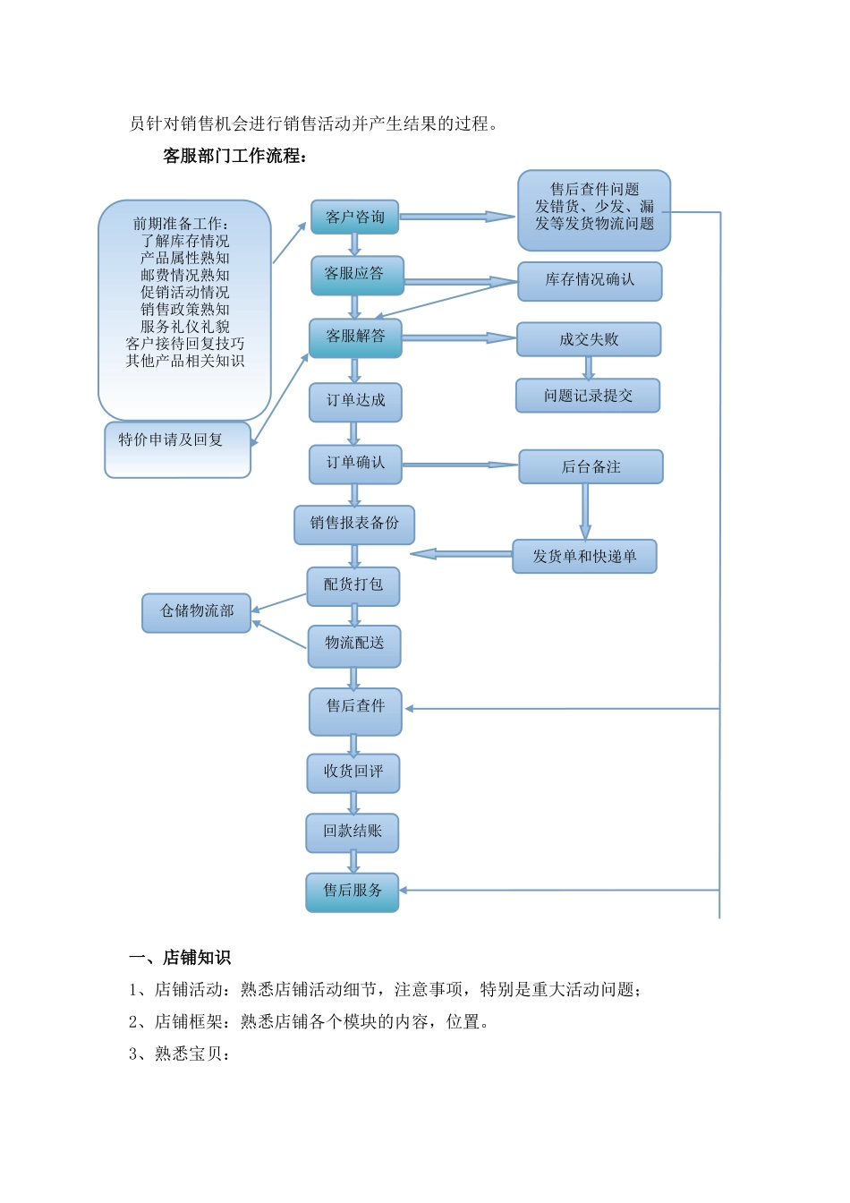 电商销售流程.docx_第2页