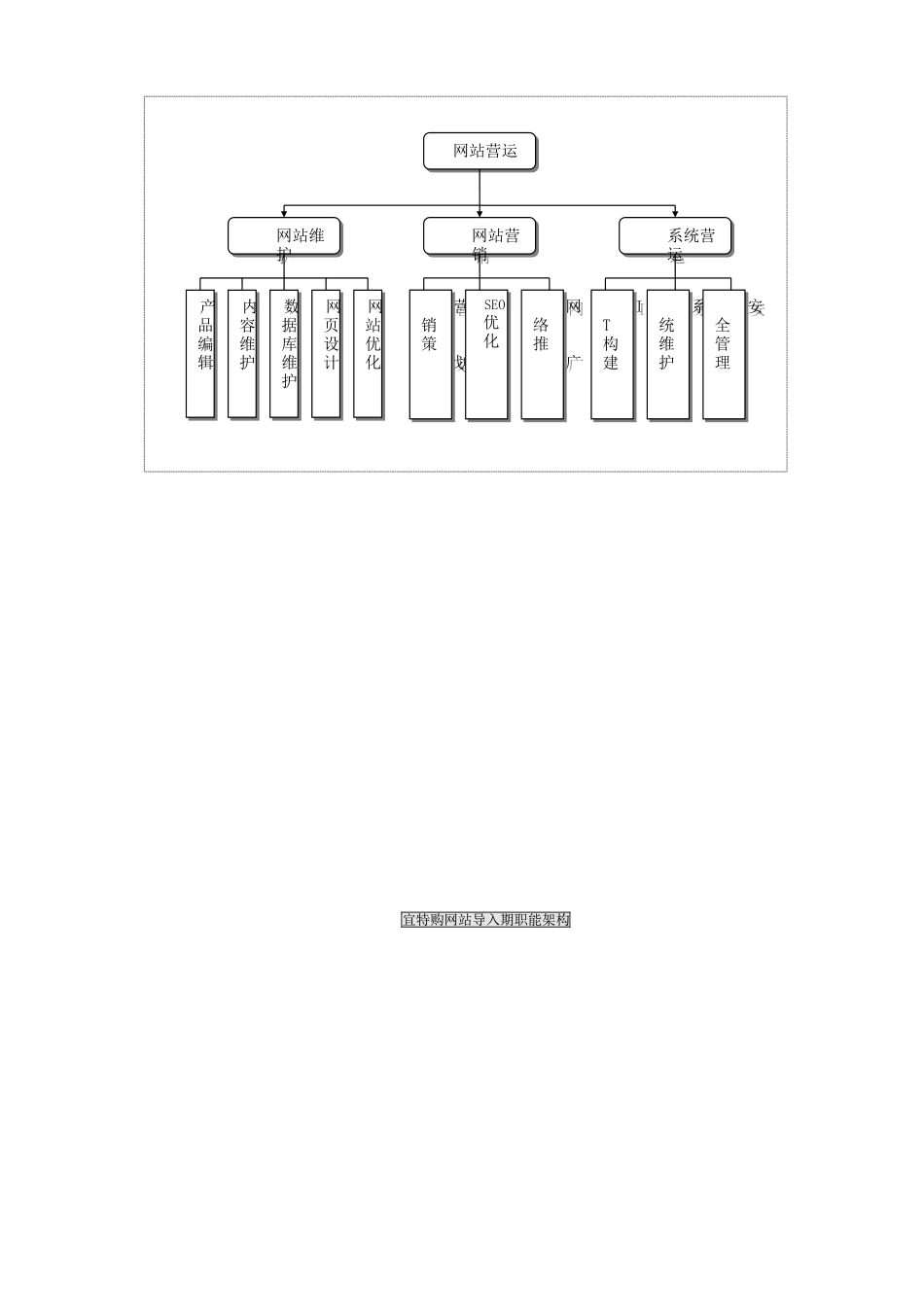电子商务营运工作管理制度.doc_第3页