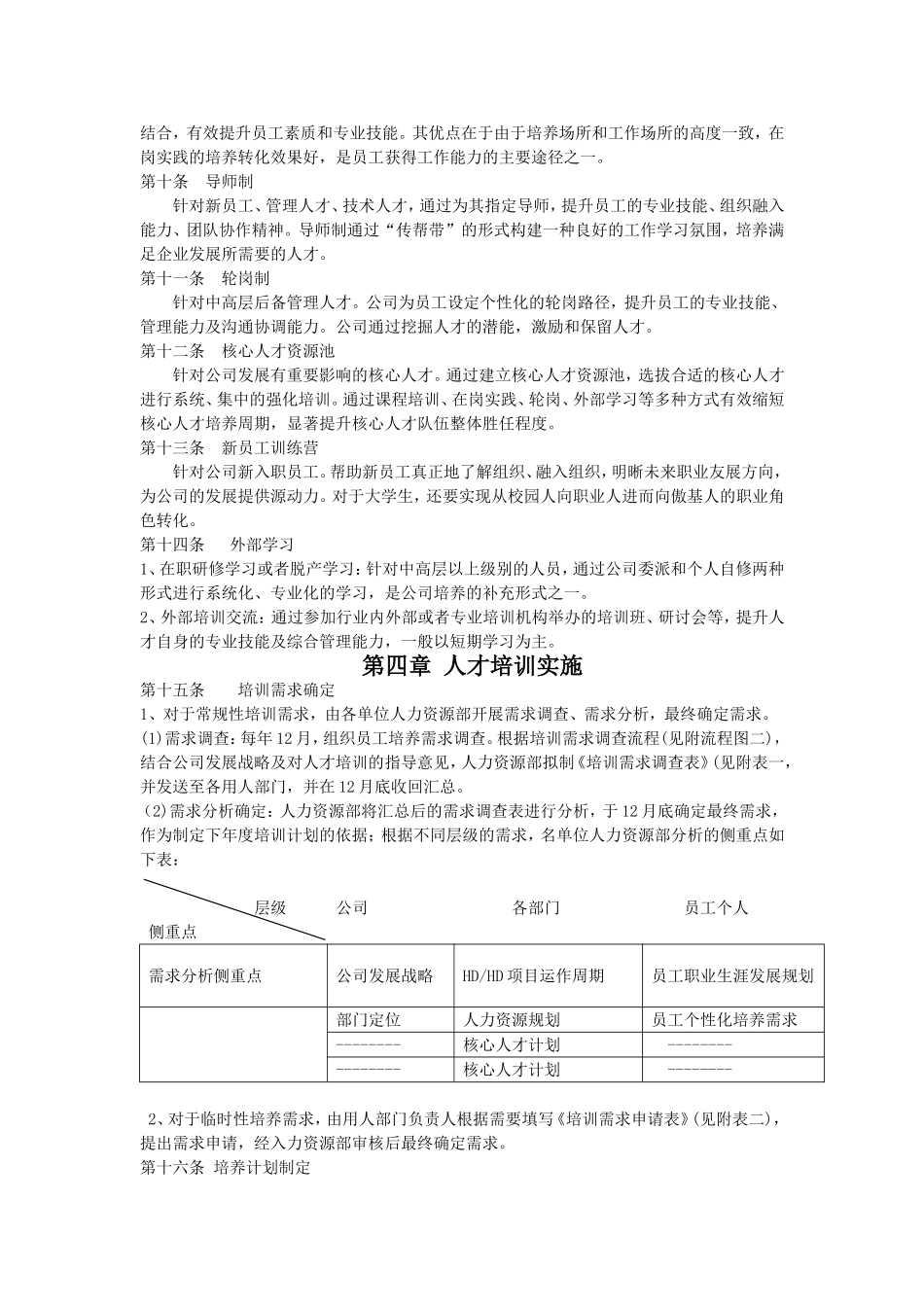 电子商务公司员工培训制度.doc_第2页