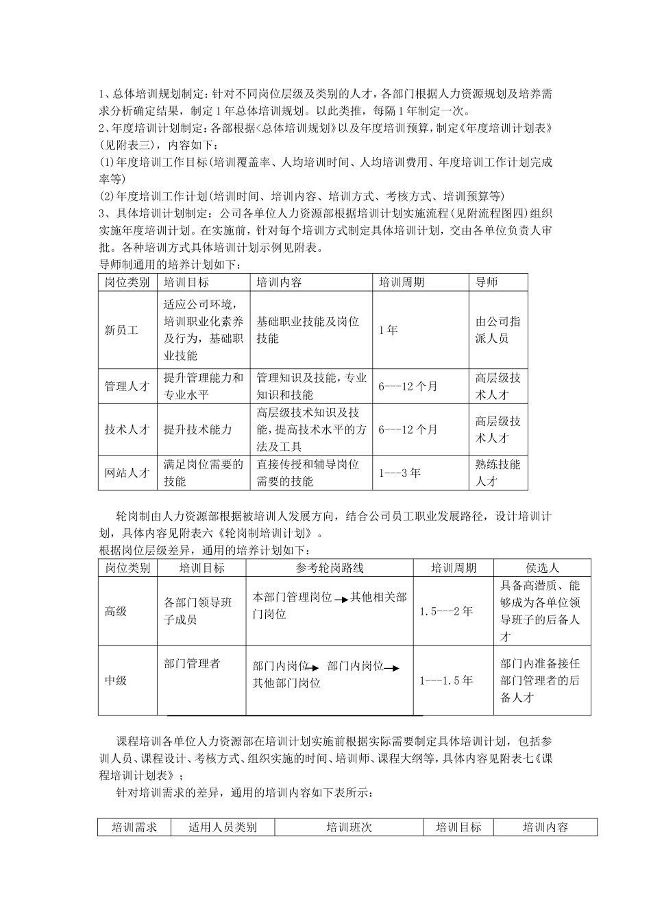 电子商务公司员工培训制度.doc_第3页