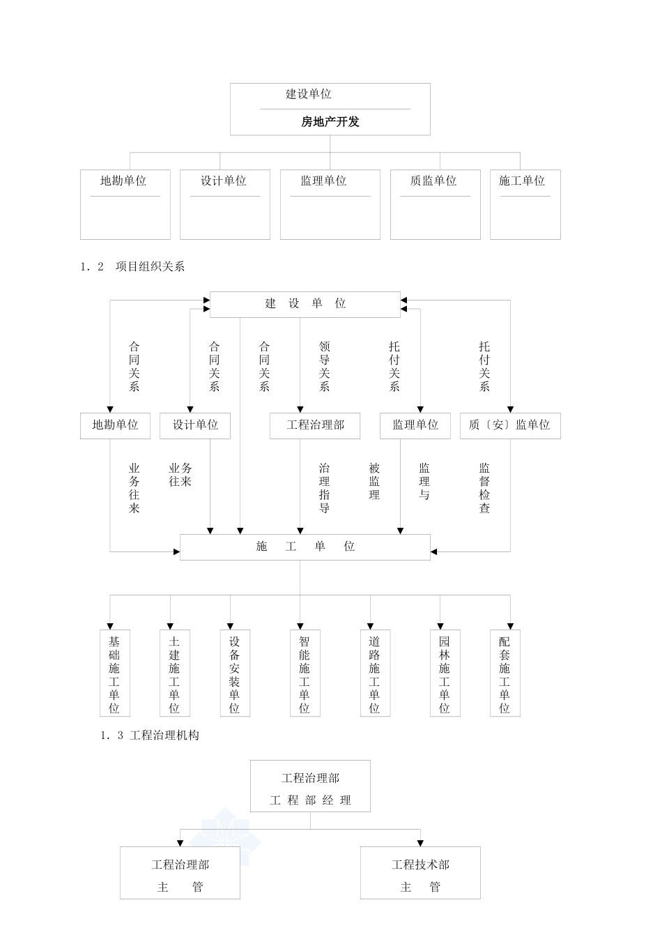 房地产公司工程管理质量保证体系.docx_第2页
