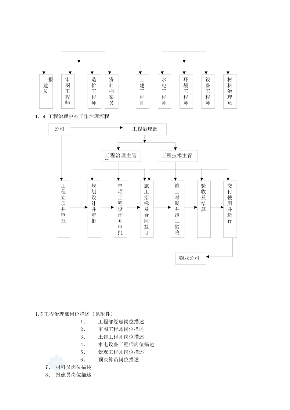 房地产公司工程管理质量保证体系.docx_第3页