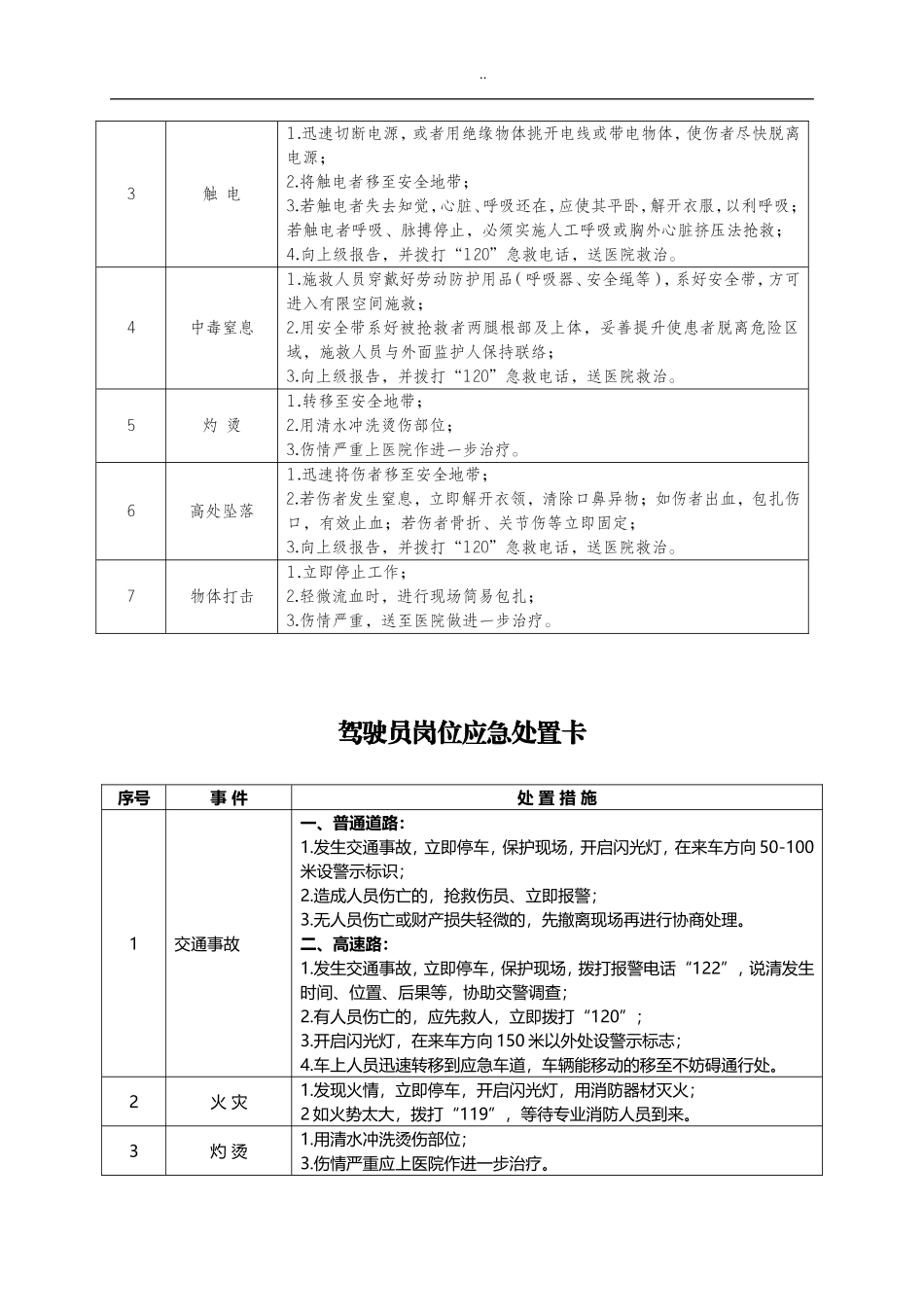 典型作业伤害应急处置告知卡（全套）.doc_第3页