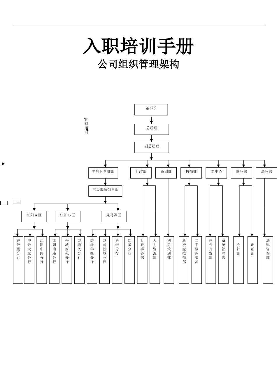 房产中介培训.doc_第1页