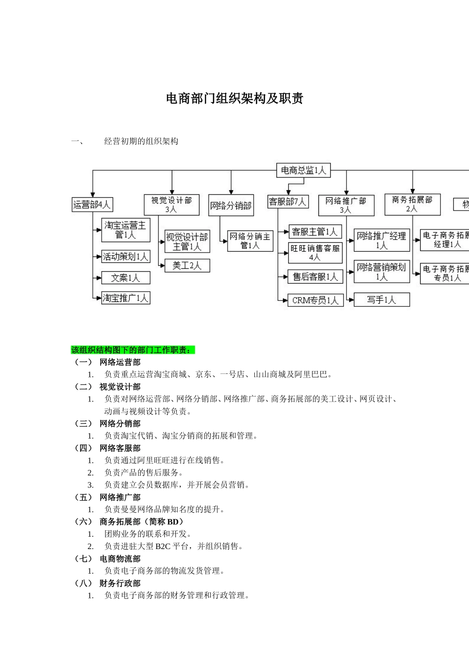 电商部门组织架构及职责【完整版】.doc_第1页