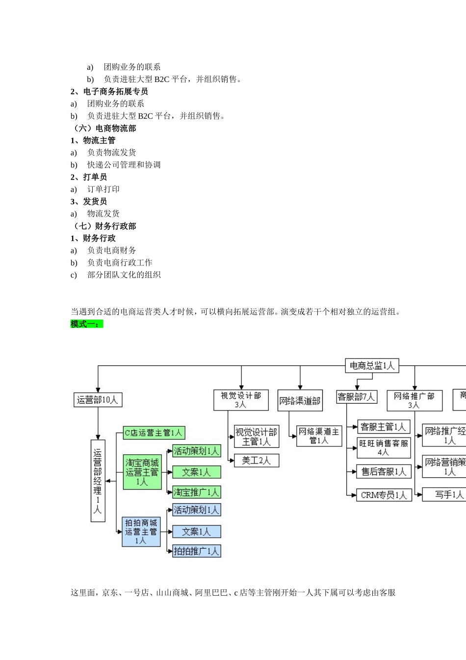电商部门组织架构及职责【完整版】.doc_第3页