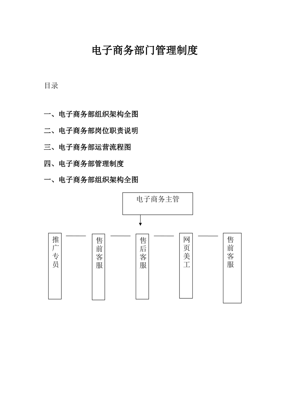 电子商务部门管理规章程.docx_第1页