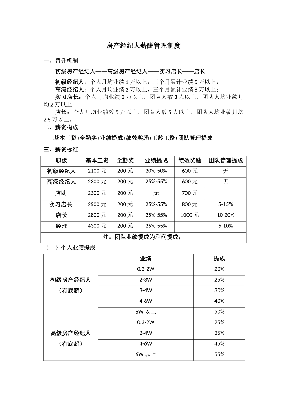房产经纪薪资制度.docx_第1页