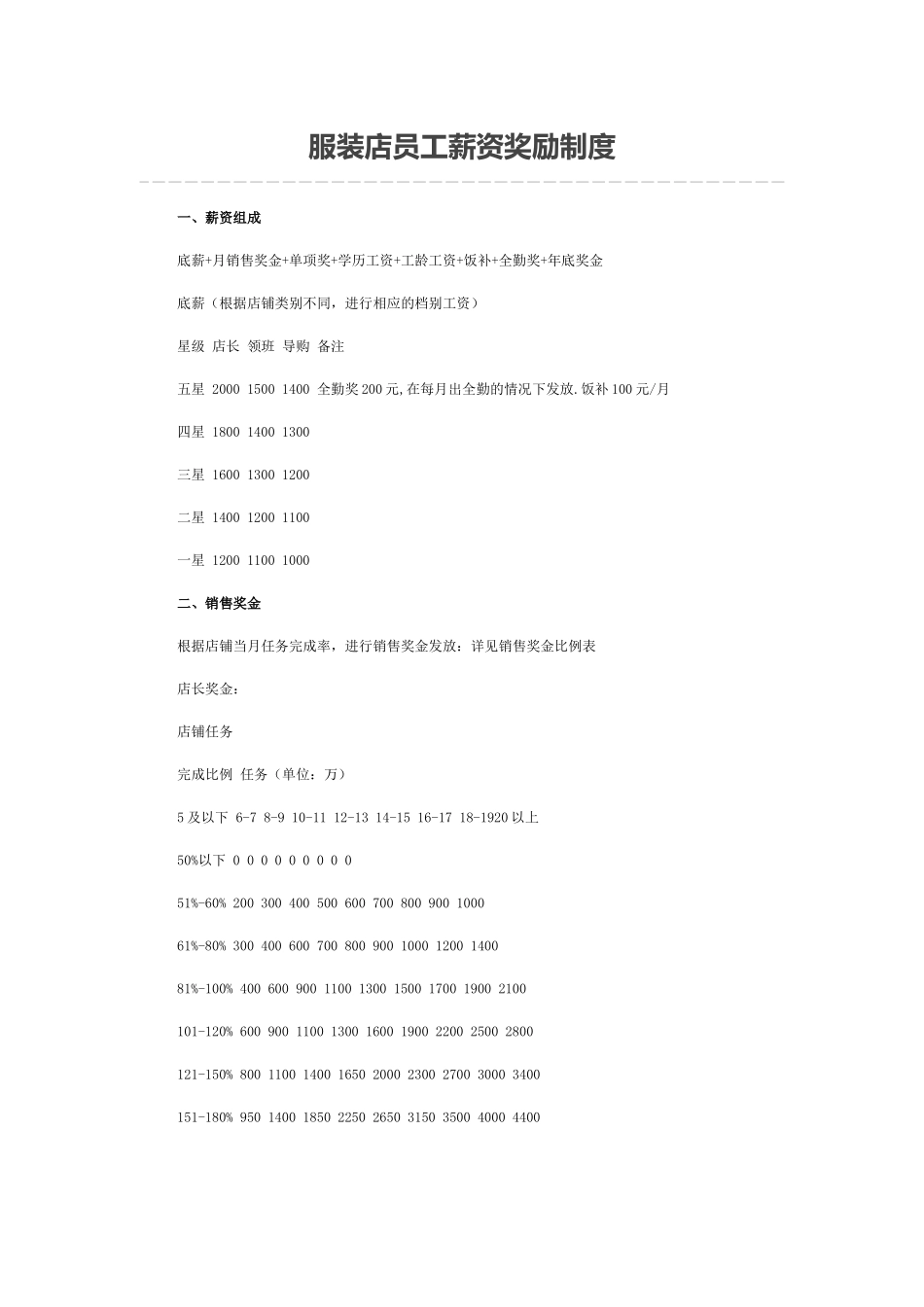 服装店员工薪资奖励制度.docx_第1页