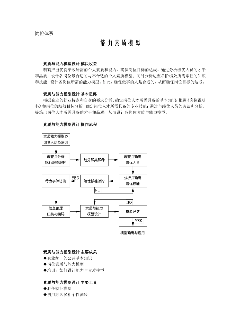 岗位体系-能力素质模型.doc_第1页