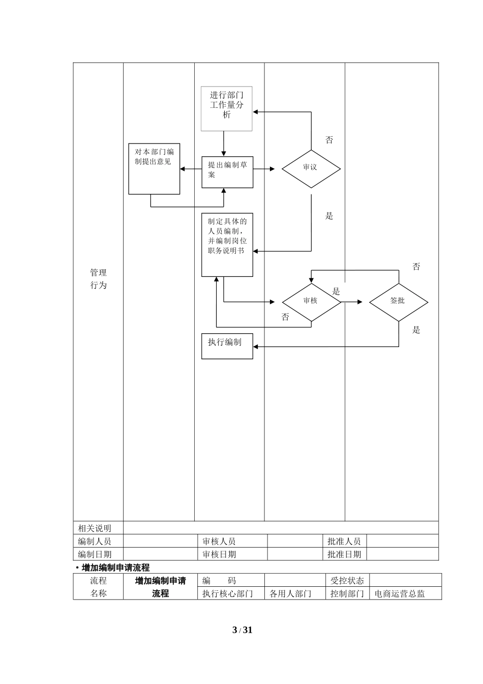 电子商务管理流程图.docx_第3页
