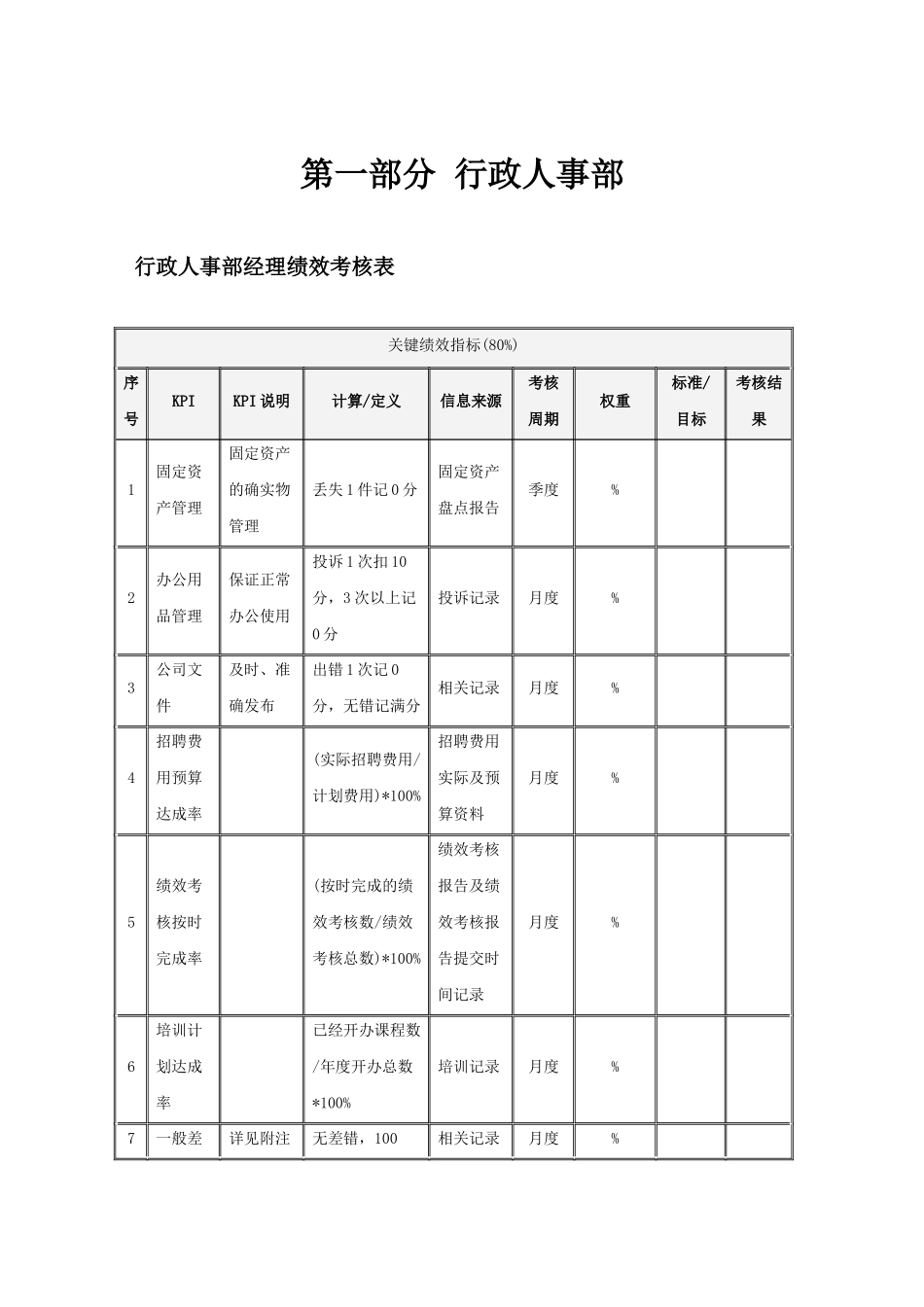 服装厂绩效考核表全集.docx_第3页