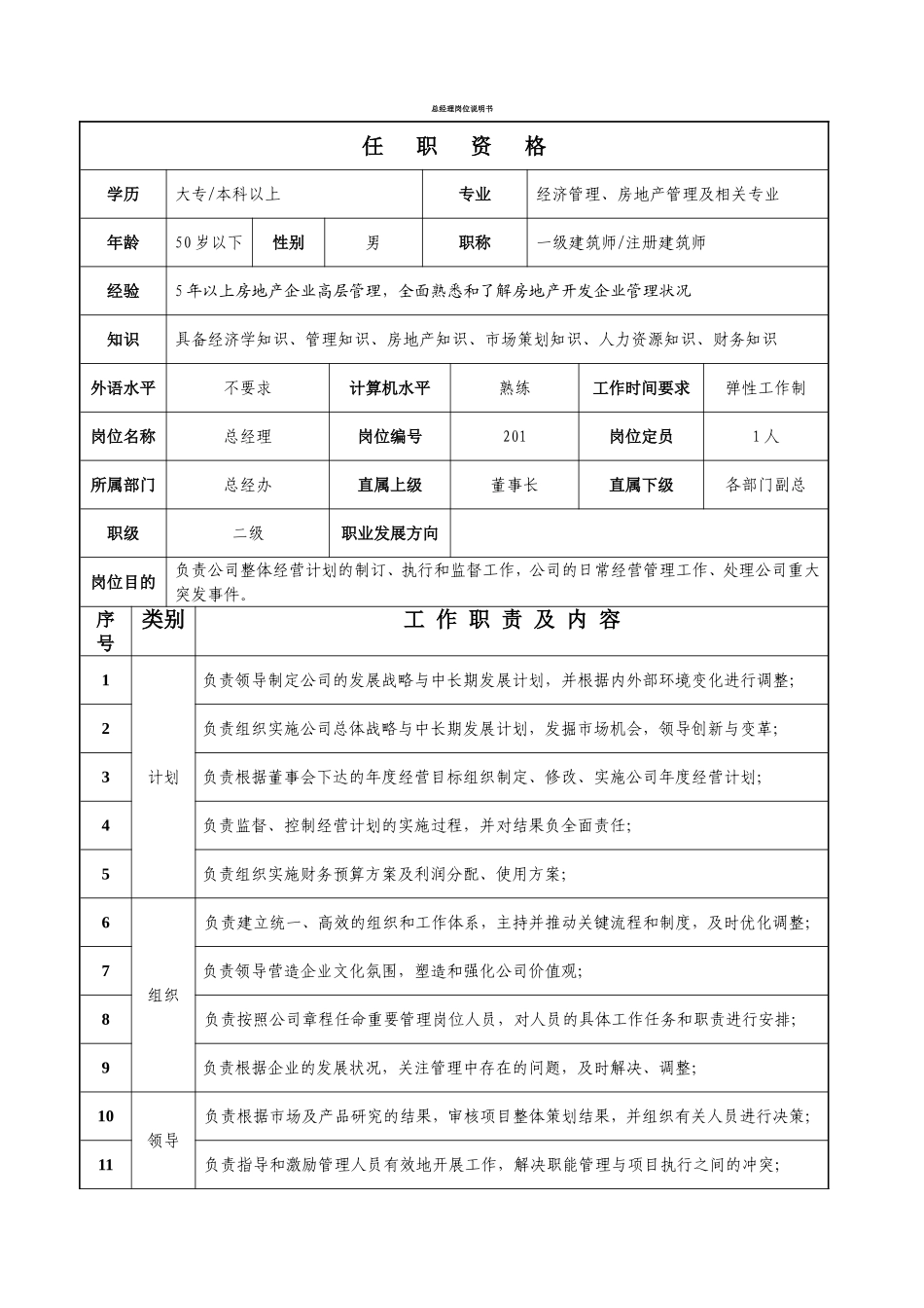 房地产公司岗位说明书.doc_第1页