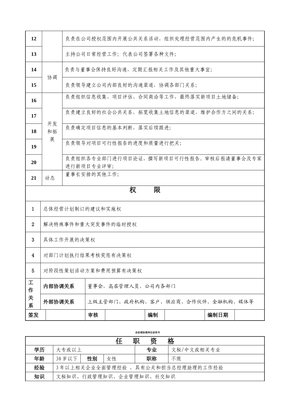 房地产公司岗位说明书.doc_第2页