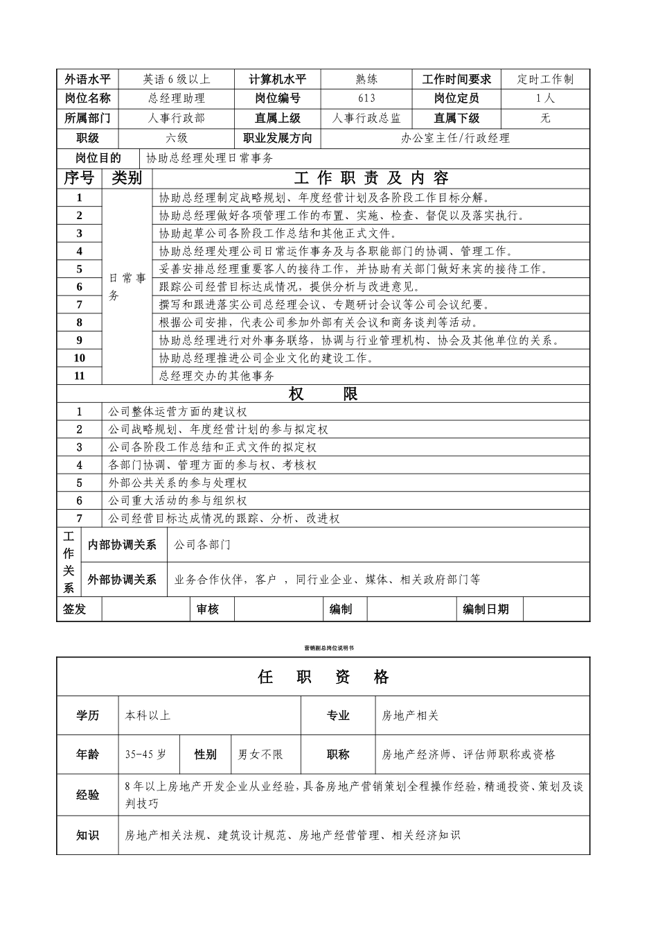 房地产公司岗位说明书.doc_第3页