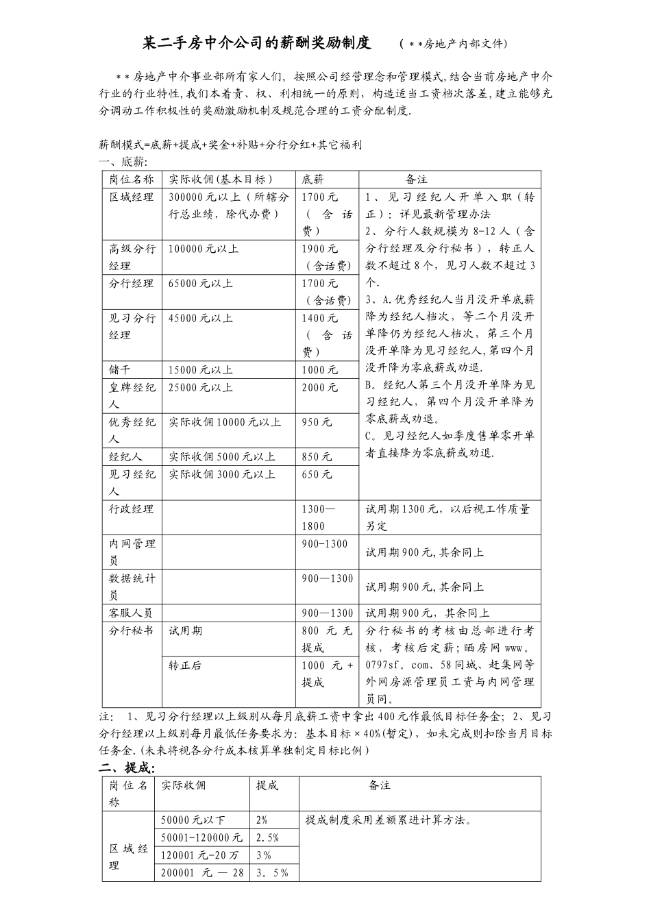 二手房中介公司的薪酬奖励制度.doc_第1页