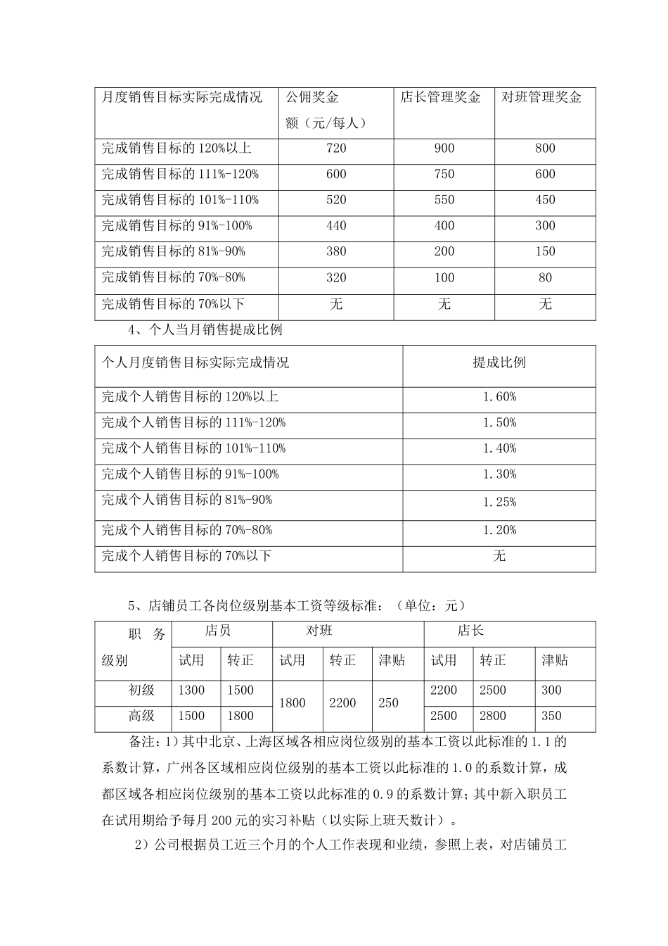 服装店铺员工绩效考核方案.doc_第2页
