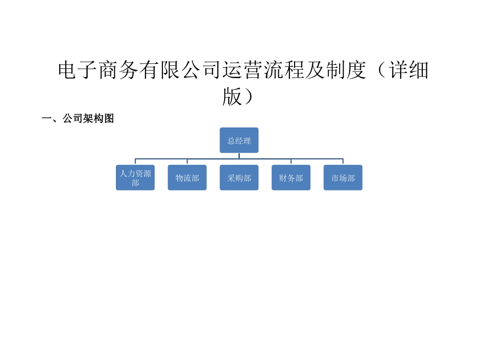 电子商务有限公司运营流程及制度.docx_第1页