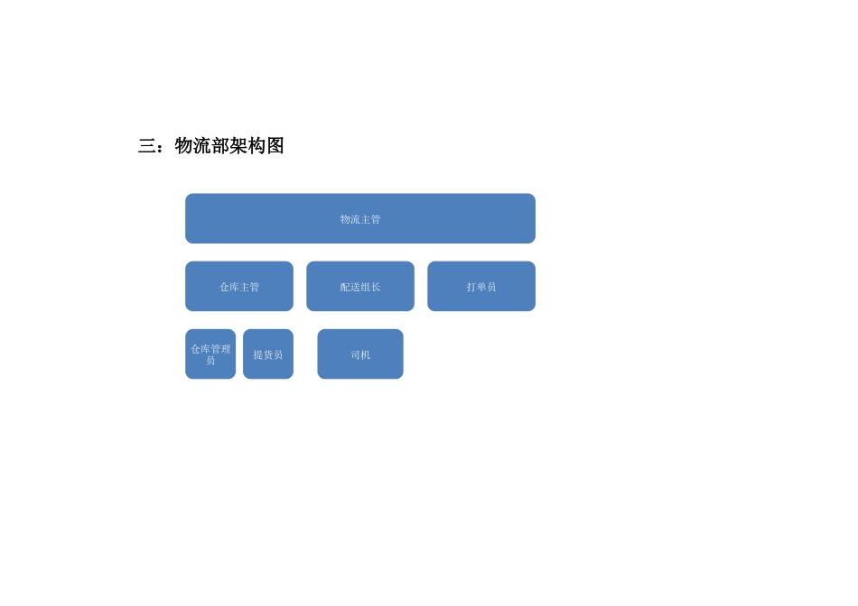 电子商务有限公司运营流程及制度.docx_第3页