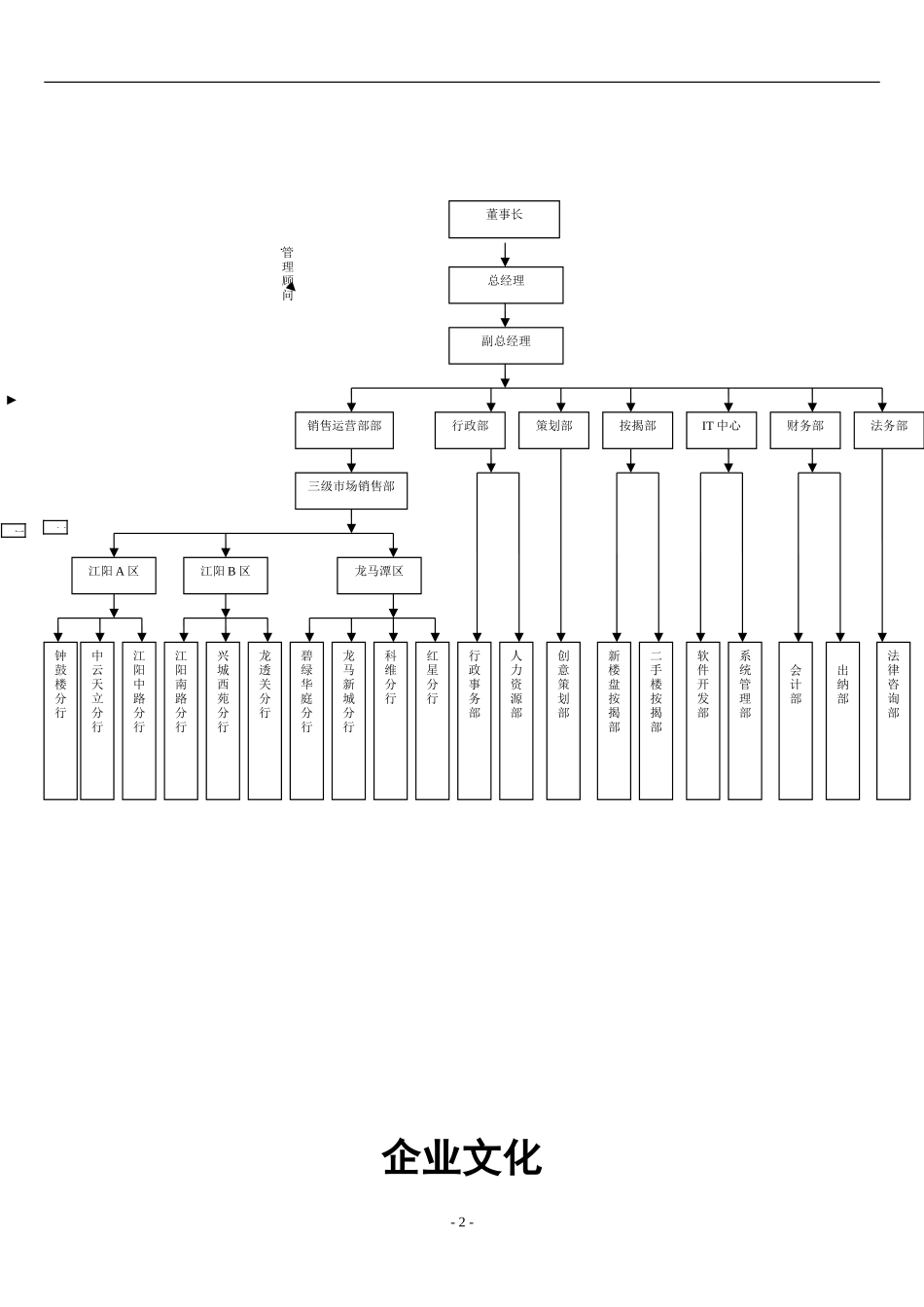 房产中介培训手册.doc_第3页