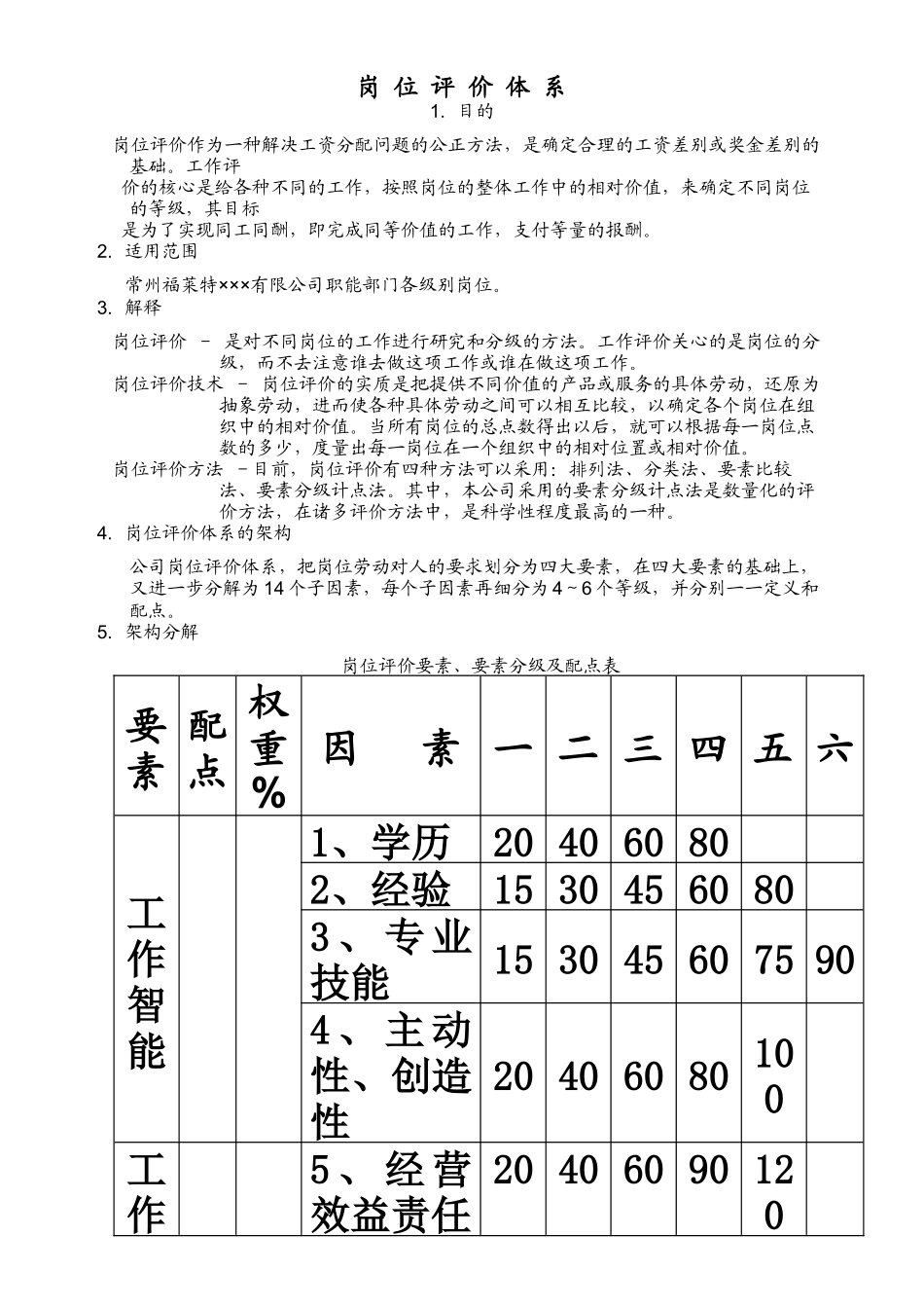 岗位评价体系.docx_第1页