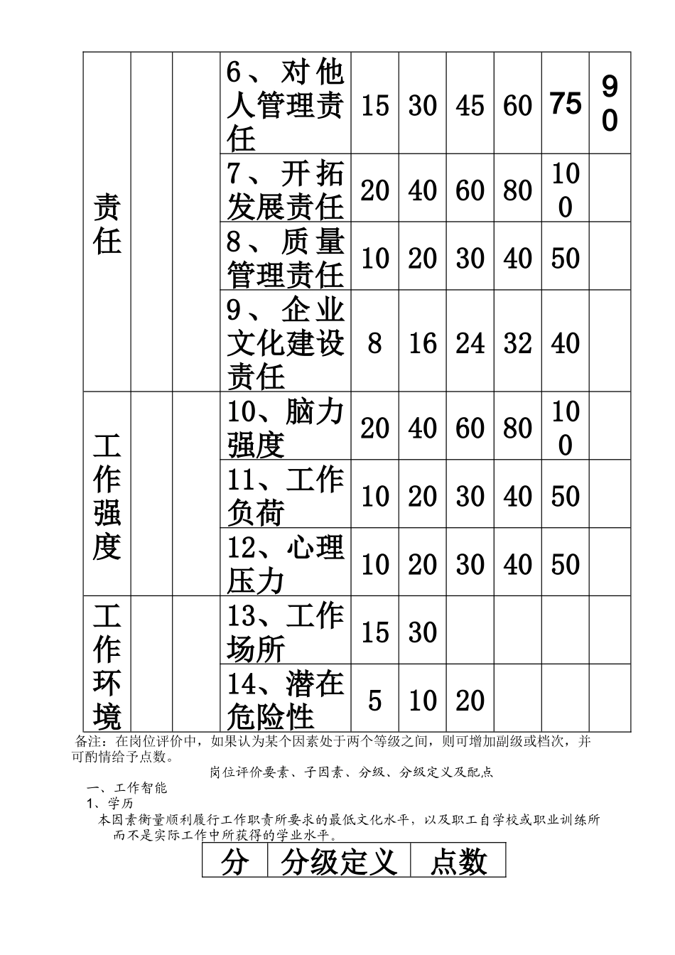 岗位评价体系.docx_第2页