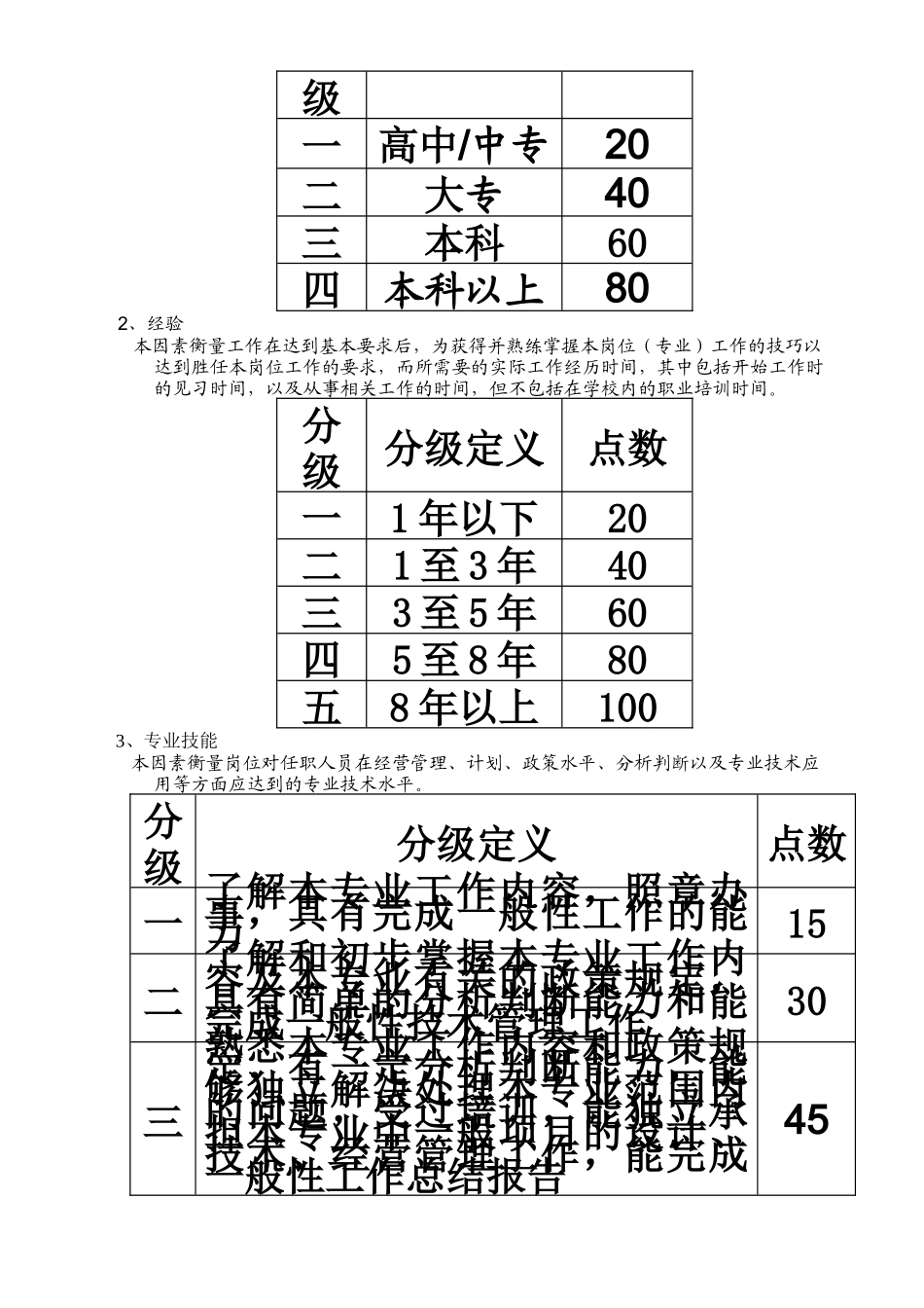 岗位评价体系.docx_第3页