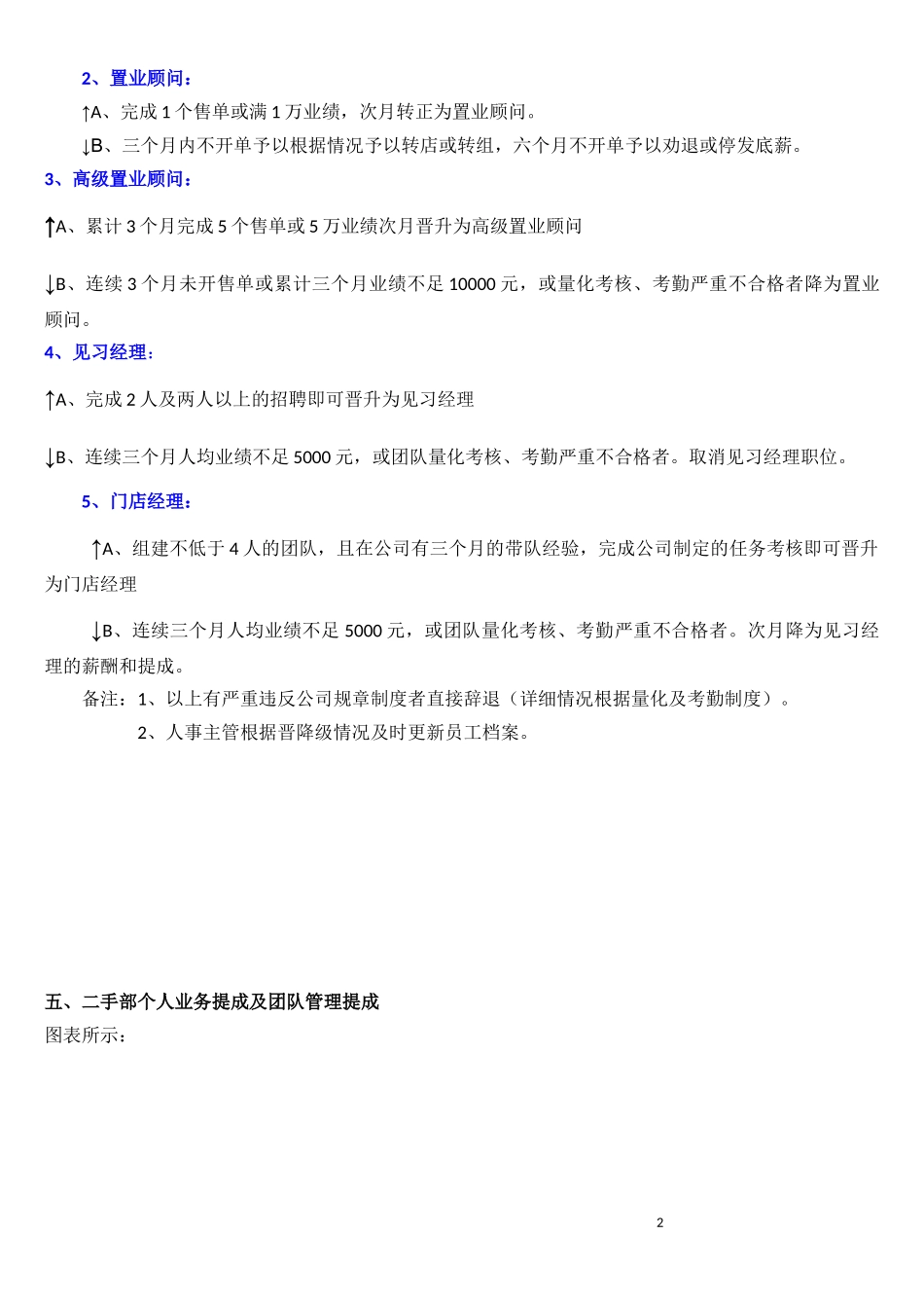 房地产中介公司薪酬、晋降级管理制度.docx_第2页