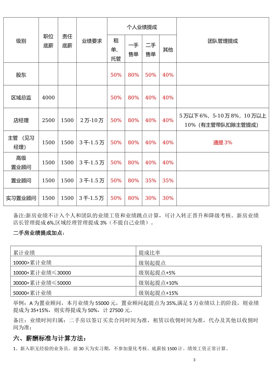 房地产中介公司薪酬、晋降级管理制度.docx_第3页