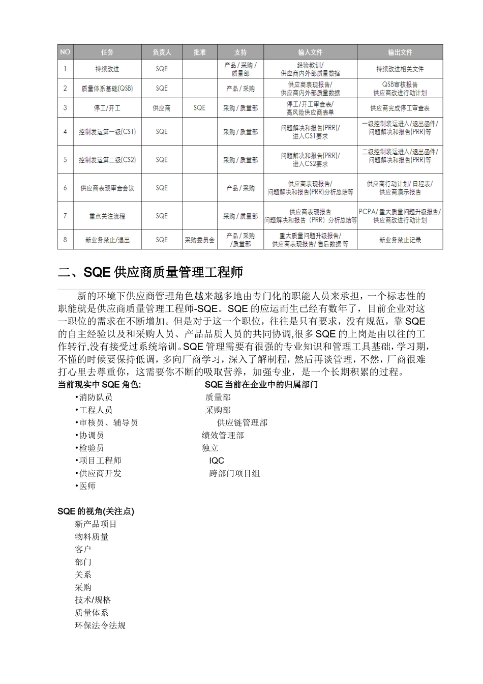 09供应商质量管理.doc_第3页