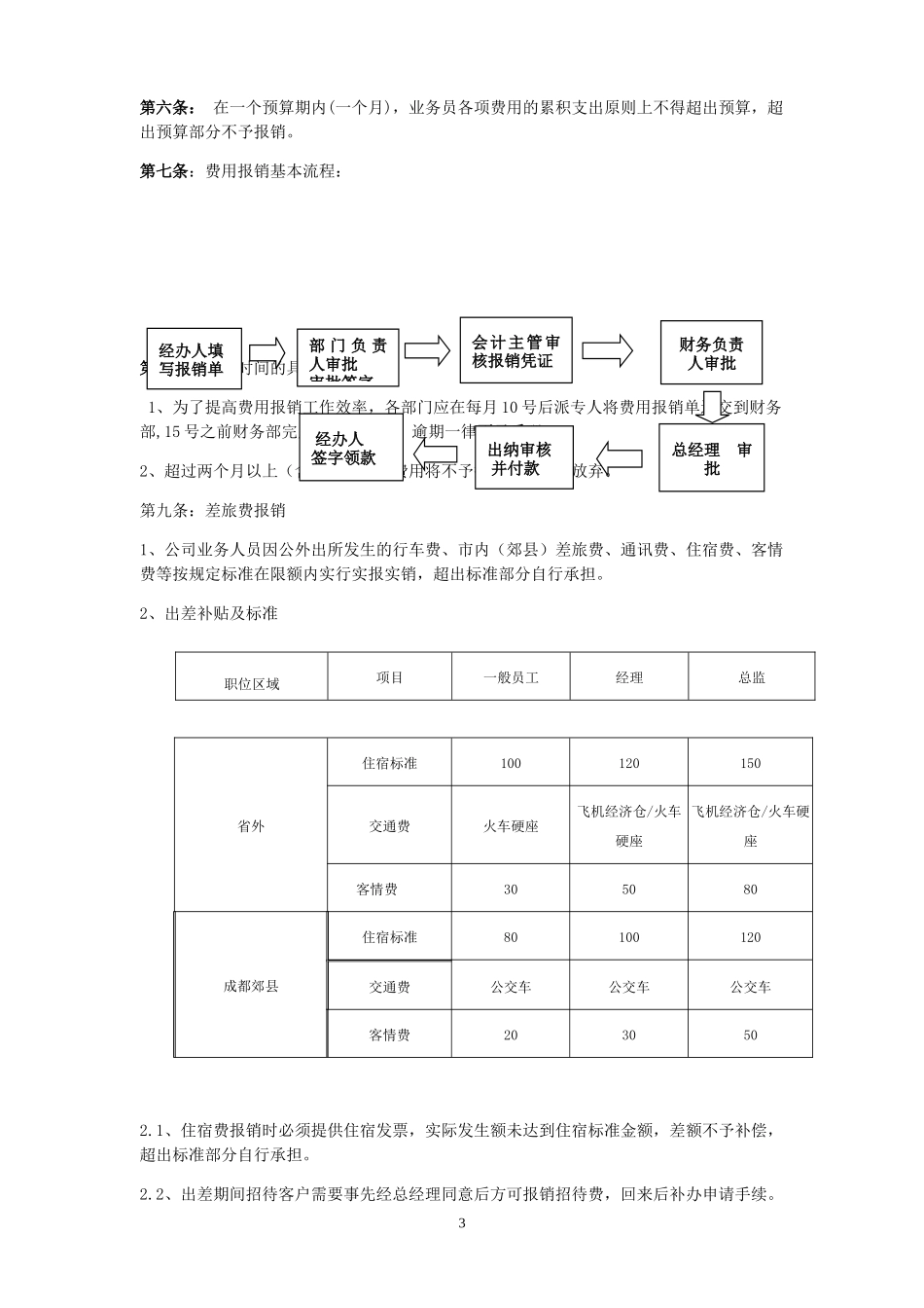 11-【管理制度】-05-公司费用报销管理制度.docx_第3页