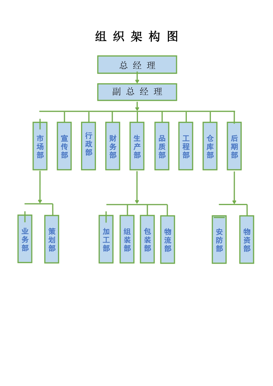 13-【word版】组织架构图.docx_第1页