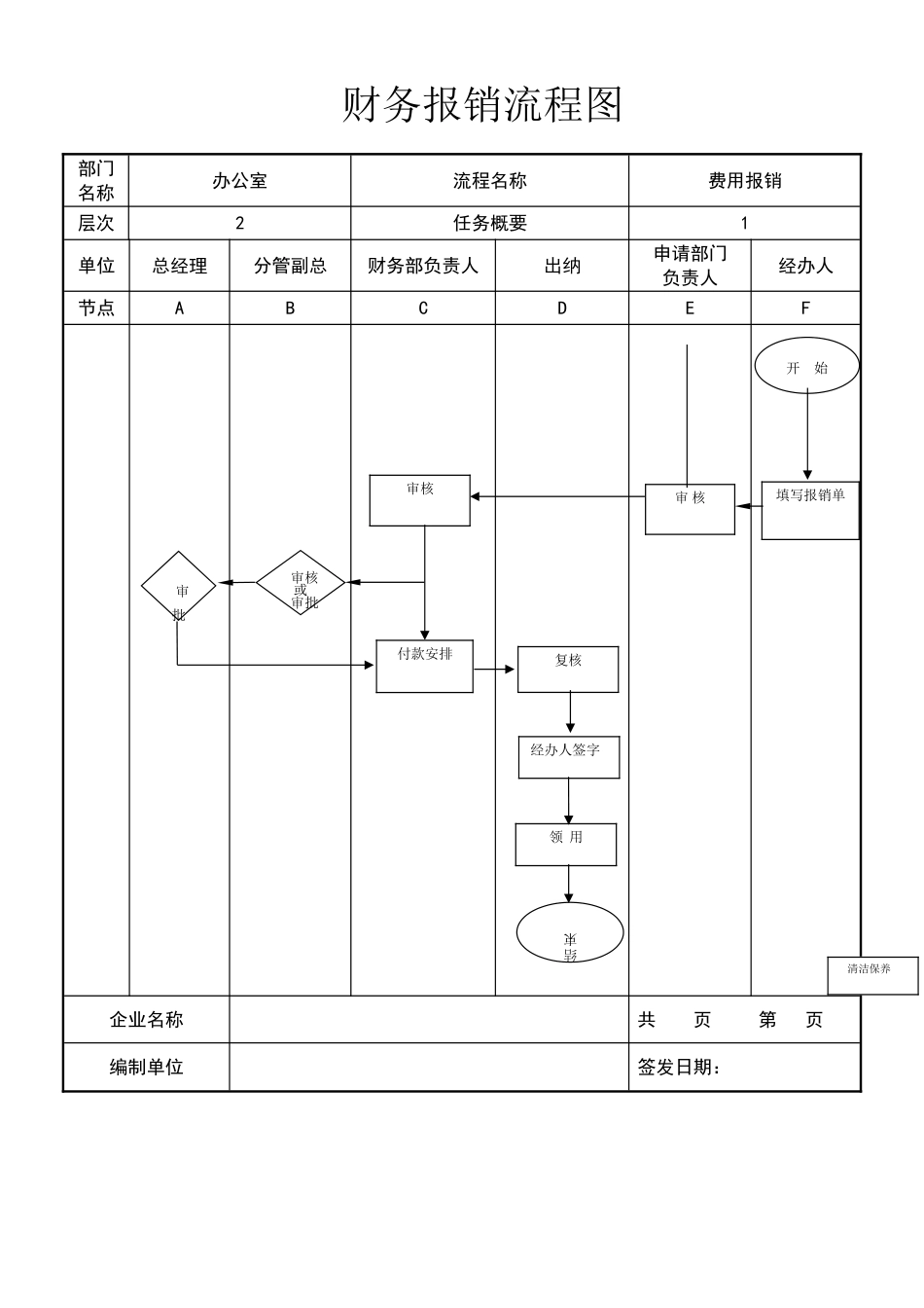 13-【流程图】-06-财务报销流程图.doc_第1页