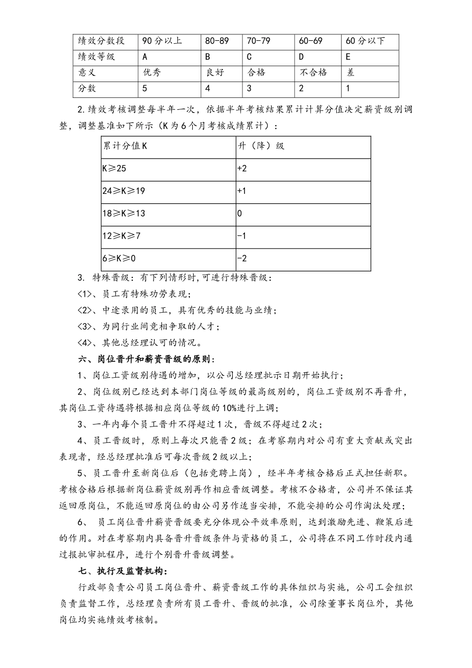 15-岗位晋升及薪资晋级的管理细则.docx_第3页